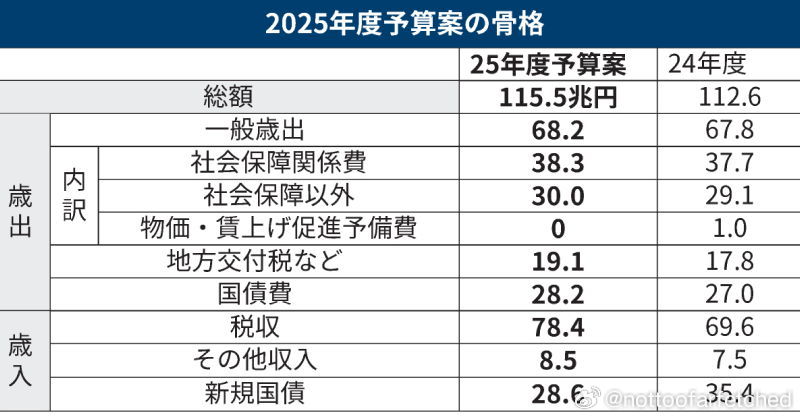 快评 第5页